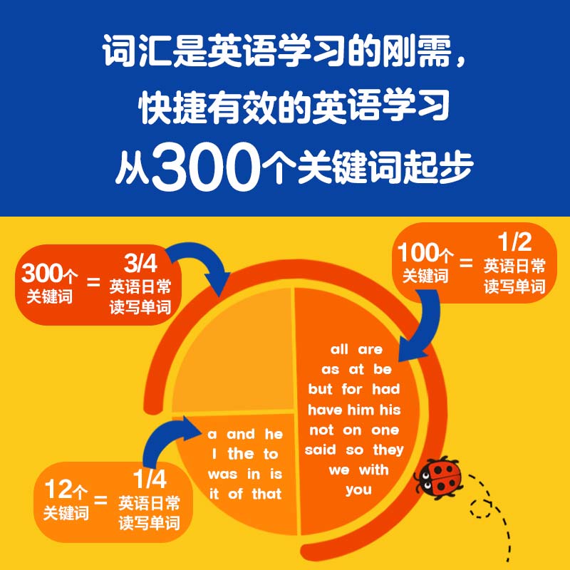 快乐瓢虫关键词英语分级阅读 Key Words 7到12级 共18册单词学习中的 牛津树学习300个关键词和1000个常用词
