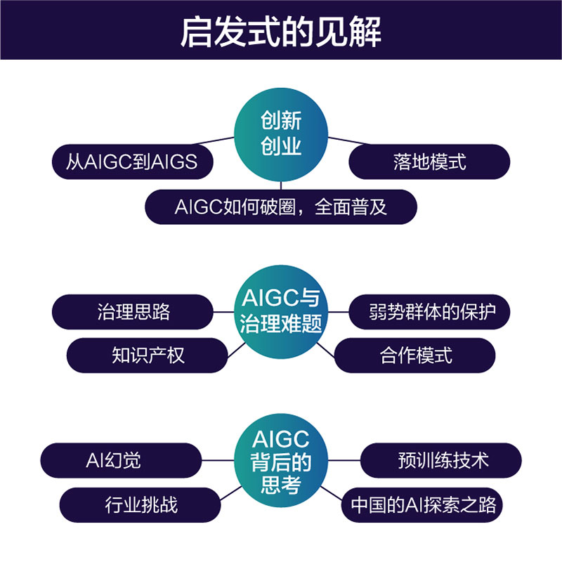 AIGC未来已来 迈向通用人工智能时代 神经网络与深度学习强化学习人工智能chatgpt4使用机器学习实战计算机书 新华书店正版图书籍 - 图2