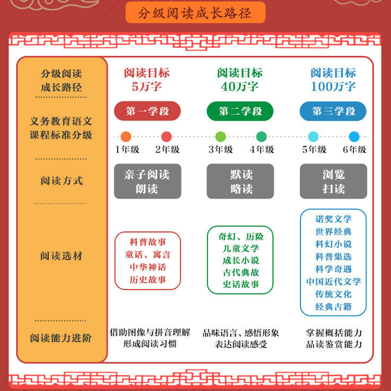 10册学而思大语文分级阅读小学生一年级二年级课外阅读书籍必读-图1