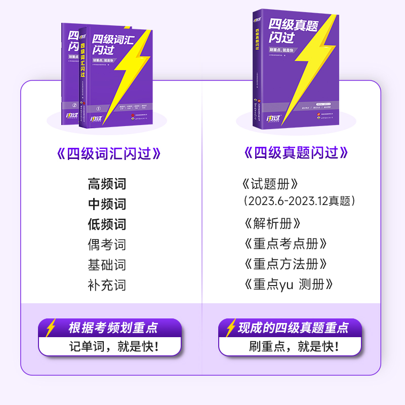 四级英语词汇闪过备考2024.6大学四级英语词汇单词书巨微英语四级资料乱序版2023高频单词cet4四级考试真题闪过试卷逐句精解模拟-图0