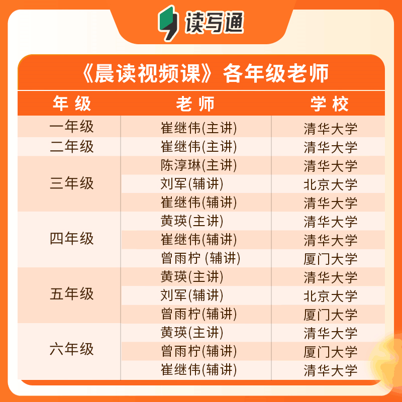 晨读视频课语文英语一本通337晨读法同步课文阅读打卡计划一二三四五六年级小学生晨读美文每日晨读早读清北名师视频课日有所诵 - 图2