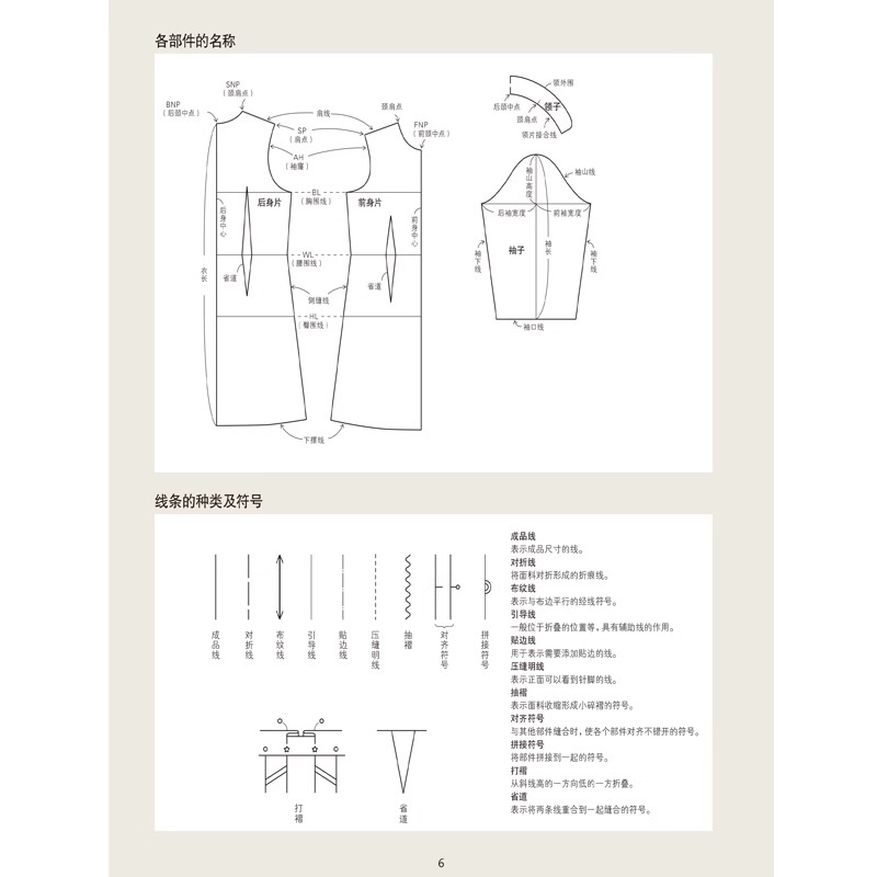 详尽的服装版型教科书. 裙装篇 野木阳子 成人衬衫款型集锦书 各个部件的制作方法 服装制作爱好者实用工具书 服装设计手工图书 - 图0