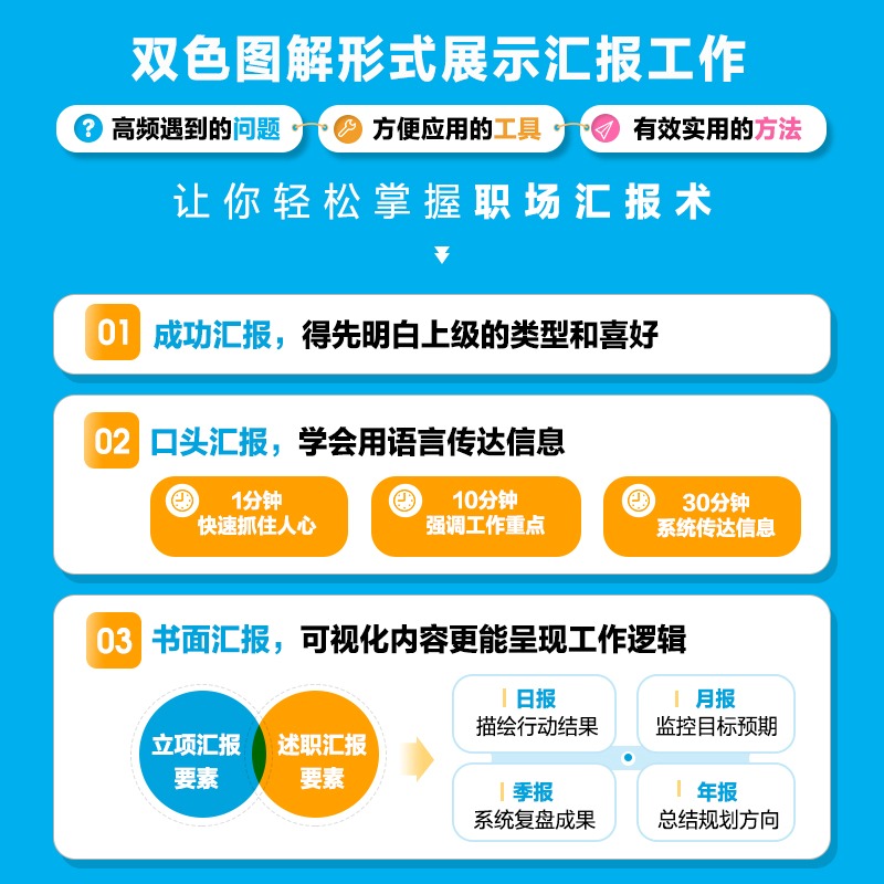 如何汇报工作 传达信息展现成果 教你如何正确汇报工作掌握向上管理艺术打通职场晋升通道用沟通和表达持续精进 正版书籍 - 图1