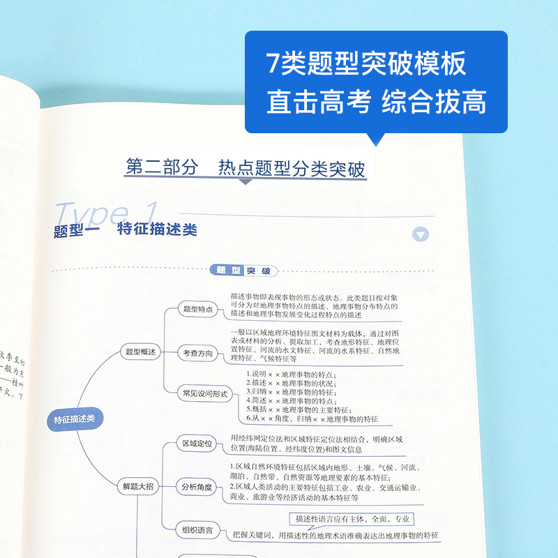 2024新版作业帮 脑图快解高考地理主观题 搞定高考文综大题模板解题套路高一高二高三高中高考地理备考提分训练作业帮 - 图1