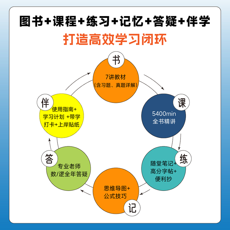 现货】2025管综考研老吕逻辑要点7讲数学7讲写作7讲 MBA管理类经济类联考逻辑精点要点精编199管理类联考会计专硕教材老吕逻辑七讲 - 图3