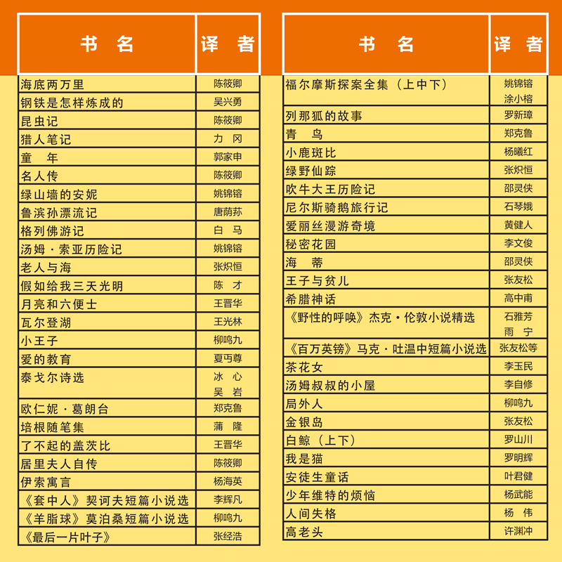 任选原版无删减完整版名著绿山墙的安妮中小学生三四五六七八年级阅读课外书非必读老师爱的教育列那狐的故事童年推荐昆虫记青鸟 - 图1