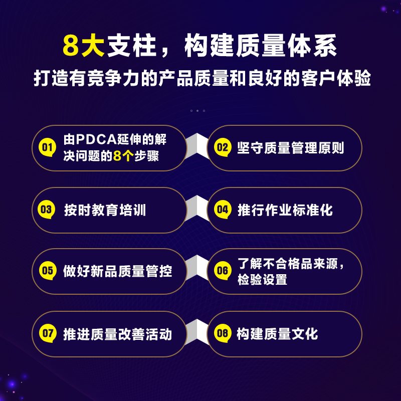 质量管理实战 方法 技巧与工具一本就够 张坚 企业质量管理手册精益生产质量管控体系作业标准化产品质量 人民邮电出版社博库网 - 图2