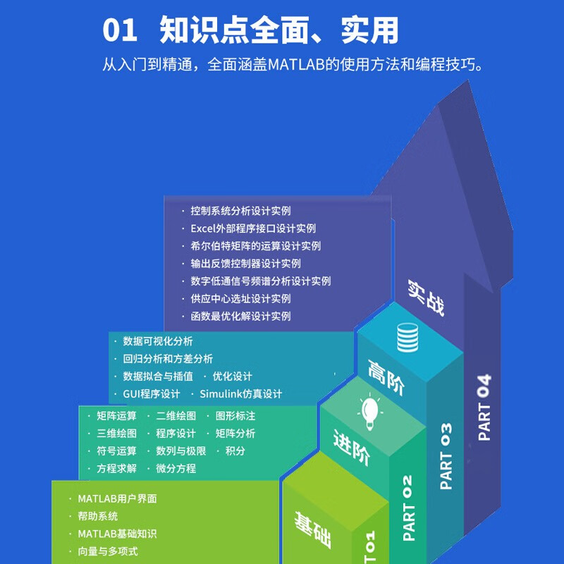 2023新版MATLAB2022从入门到精通实战版 matlab完全自学一本通 matlab2020a教程书籍matlab数学建模应用matlab自学书籍matlab教材 - 图1