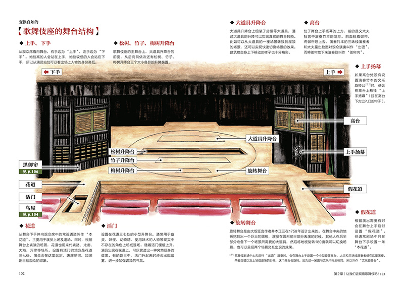 图解日本歌舞伎新居典子图解60余种歌舞伎经典剧目非物质文化遗产日本歌舞伎的前世今生传统艺术日本文化科普读物书籍-图3