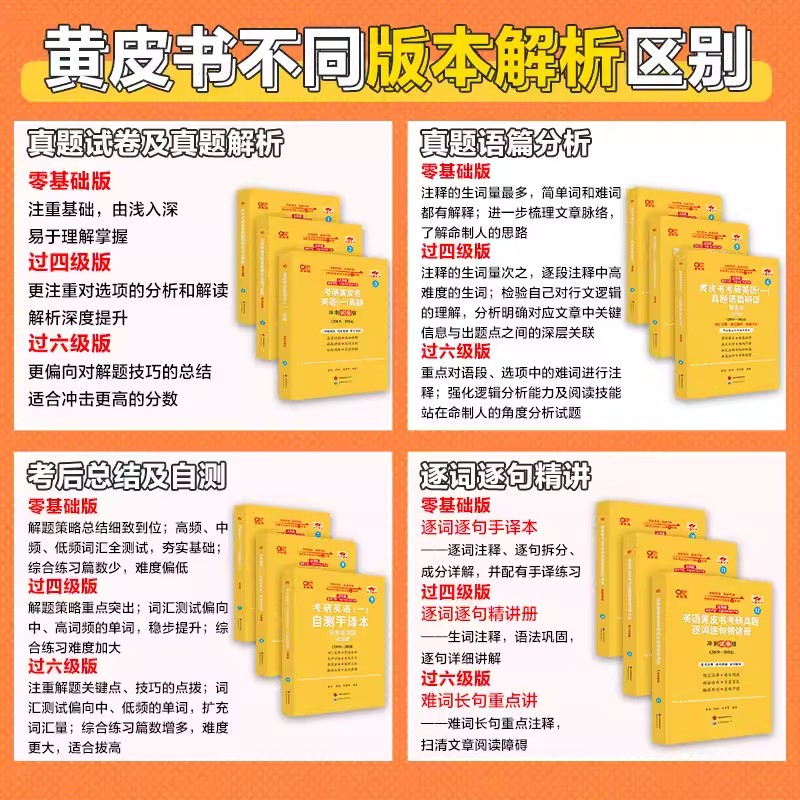 现货】2025张剑黄皮书2025考研英语一英语二真题全套2004-2024历年真题解析试卷25考研英语黄皮书手译本搭词汇红宝书 2025考研英语-图0