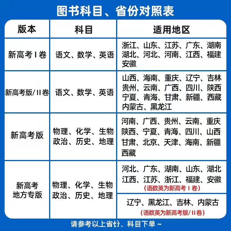 2025浙江新高考金考卷45套浙江专版数学模拟试卷汇编高中高三语文英语物理化学生物历史地理思想政治必刷真题冲刺测试资料天星教育-图0