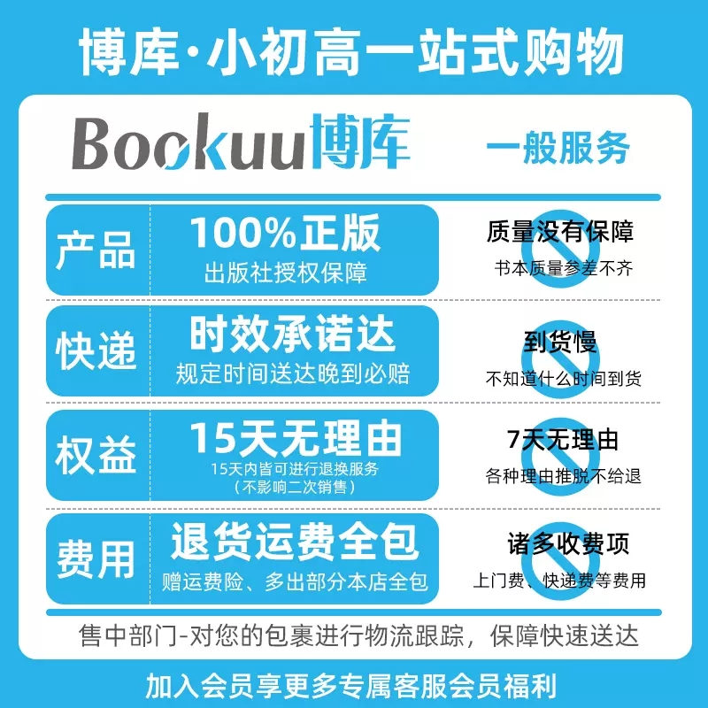 2024新版 新高考数学你真的掌握了吗 圆锥曲线数列与不等式平面几何立体几何函数高掌5本全套装 全国通用高考数学题型归纳专项突破 - 图0