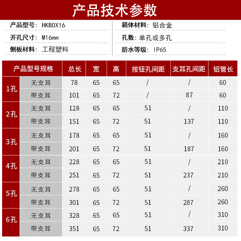 恒科金属按钮盒 m22mm铝合金防水开关专用盒1孔2孔3孔多孔65*65,淘宝优惠券,粉丝福利购,淘宝优惠卷