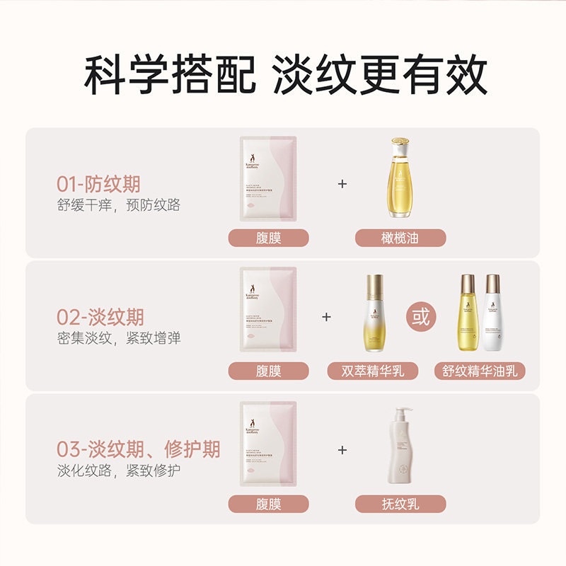 袋鼠妈妈腹膜孕妇肚膜专用预防妊娠纹油产后淡化纹路护肤肚子面膜,淘宝优惠券,粉丝福利购,淘宝优惠卷