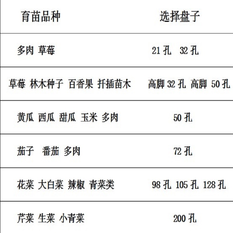 育苗盘穴盘育苗盒育苗盆蔬菜育苗盆塑料育苗器西瓜育苗盘辣椒育苗 - 图0