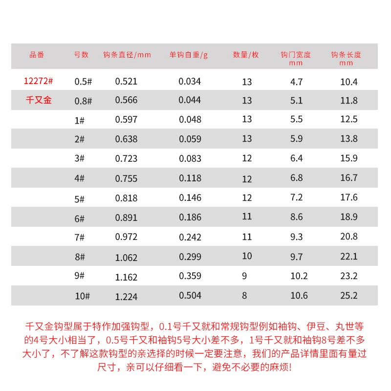 原装进口Gamakatsu 伽玛卡兹千又鱼钩日本产黑色金色有倒刺歪嘴钩