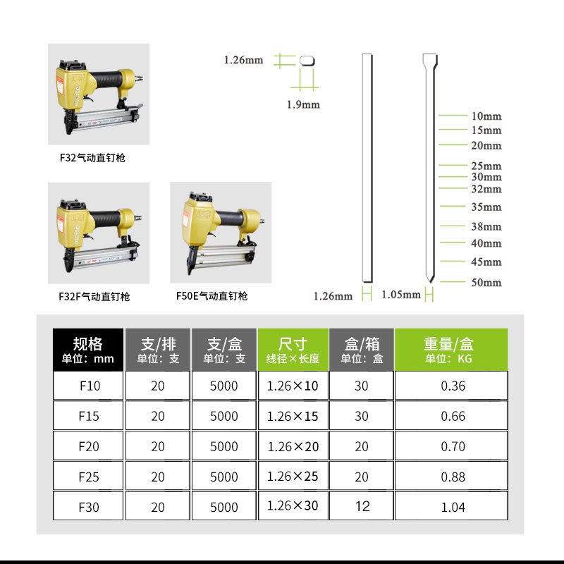 美特f30枪钉国标F型气动直钉木工气钉枪直排钉子装修不卡钉F20钉 - 图2