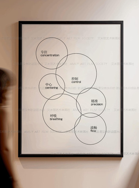 普拉提六大原则装饰画婵柔壁画瑜伽馆字母产后修复yoga工作室挂画