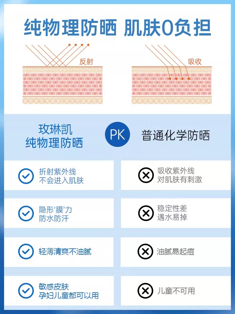 玫琳凯防晒霜SPF20倍美白隔离霜儿童旗舰店物理面部增白官方正品 - 图2