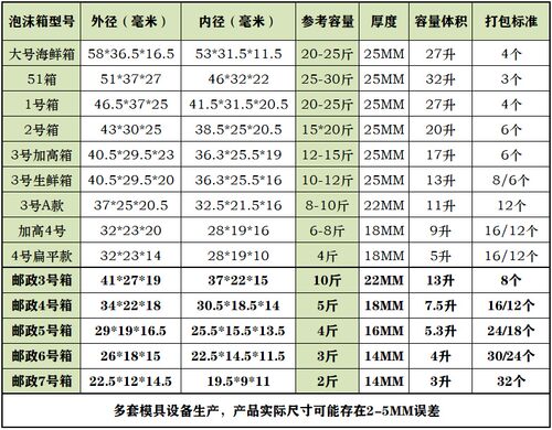 邮政5号泡沫箱加强水果樱桃杨梅荔枝牛排龙眼保鲜盒厂家直销特惠 - 图1