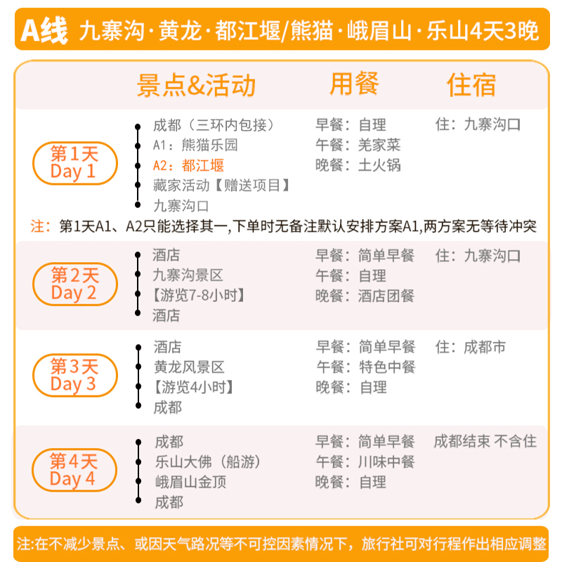 成都到九寨沟黄龙都江堰四姑娘山峨眉山乐山旅游4天3晚纯玩四日游-图1