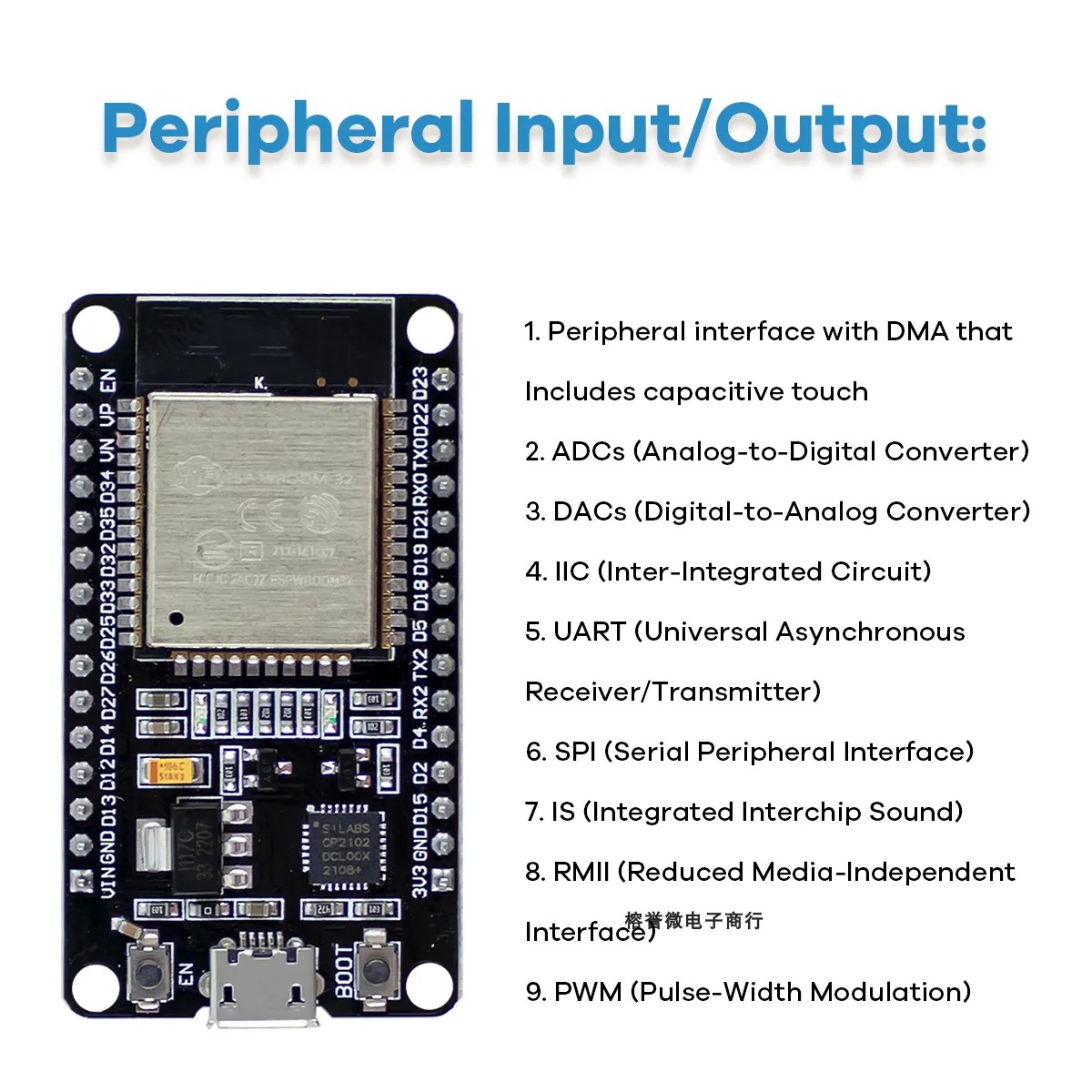 创客套装ESP32模块套件 Starter Kit for ESP32 ESP-32S WIFI模块 - 图1