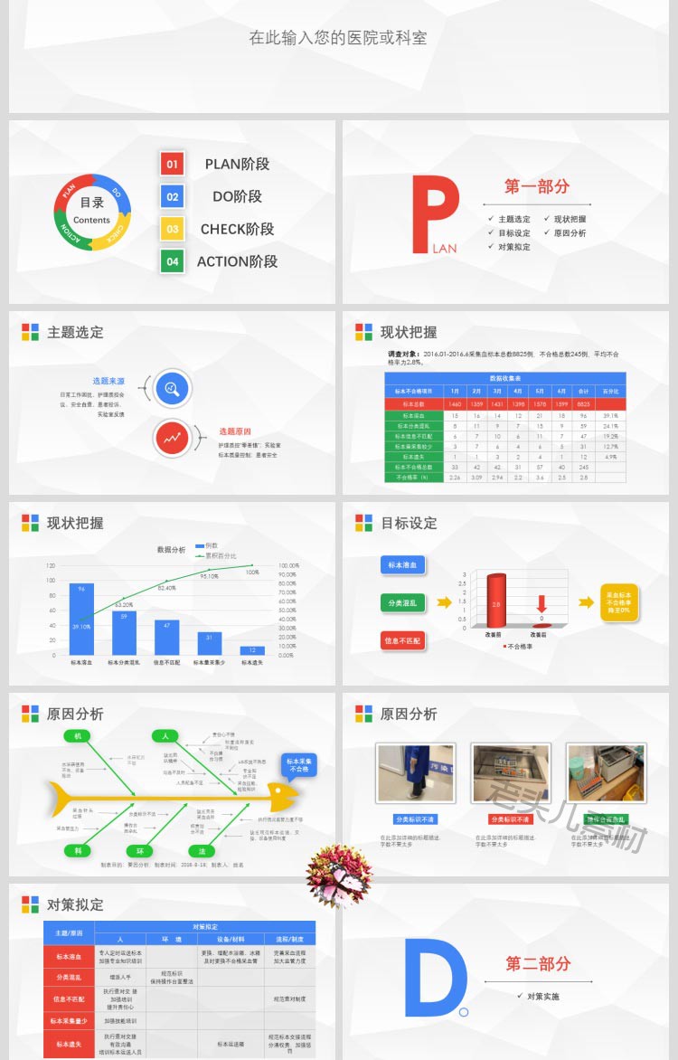 医疗护理PDCA循环案例品管圈成果汇报PPT模板医生护士工作方法wps - 图0