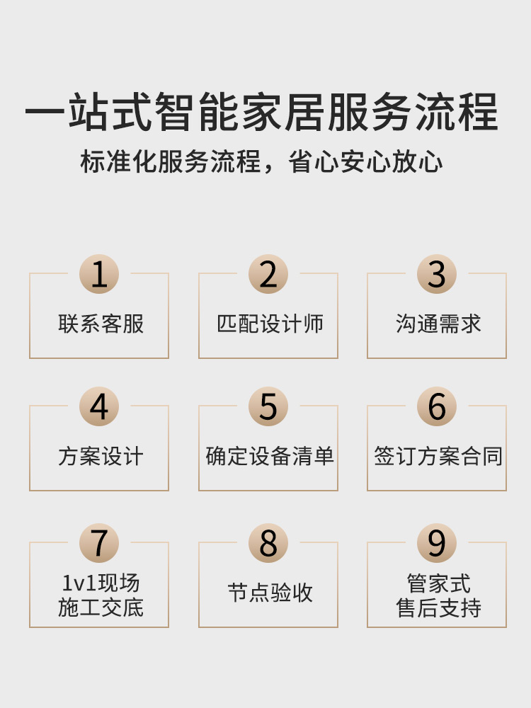 智能家居控制系统套装全屋灯光开关定制设计方案别墅家庭接入家用 - 图1