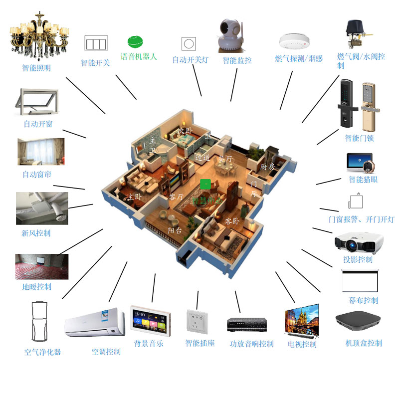 智能家居控制系统套装全屋灯光开关定制设计方案别墅家庭接入家用 - 图0