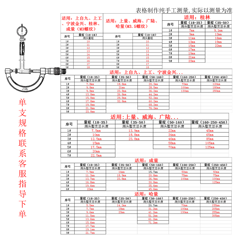 内径百分表杆配件可换测头上自九安亭桂林成量哈量上量威海加长杆-图2