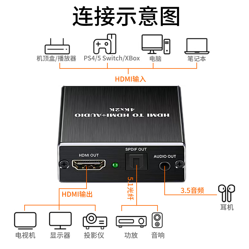 HDMI音频分离器高清转换立体声2.1左右声道同轴光纤5.1环绕3.5RCA - 图2