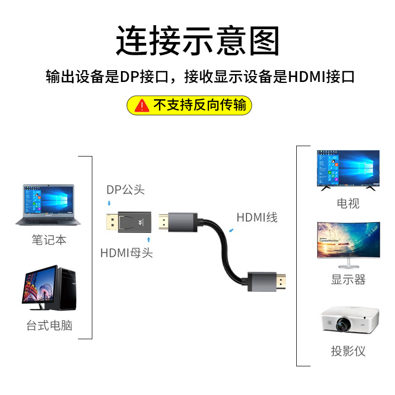 dp转hdmi转vga转换器typec转hdmi高清线DVI公对母电脑投影显示器 - 图2