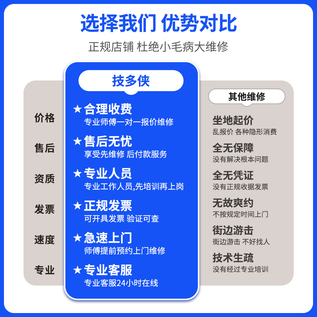 同城三轮车维修师傅上门搭电补胎换胎电瓶更换安装刹车片修理服务,淘宝优惠券,粉丝福利购,淘宝优惠卷