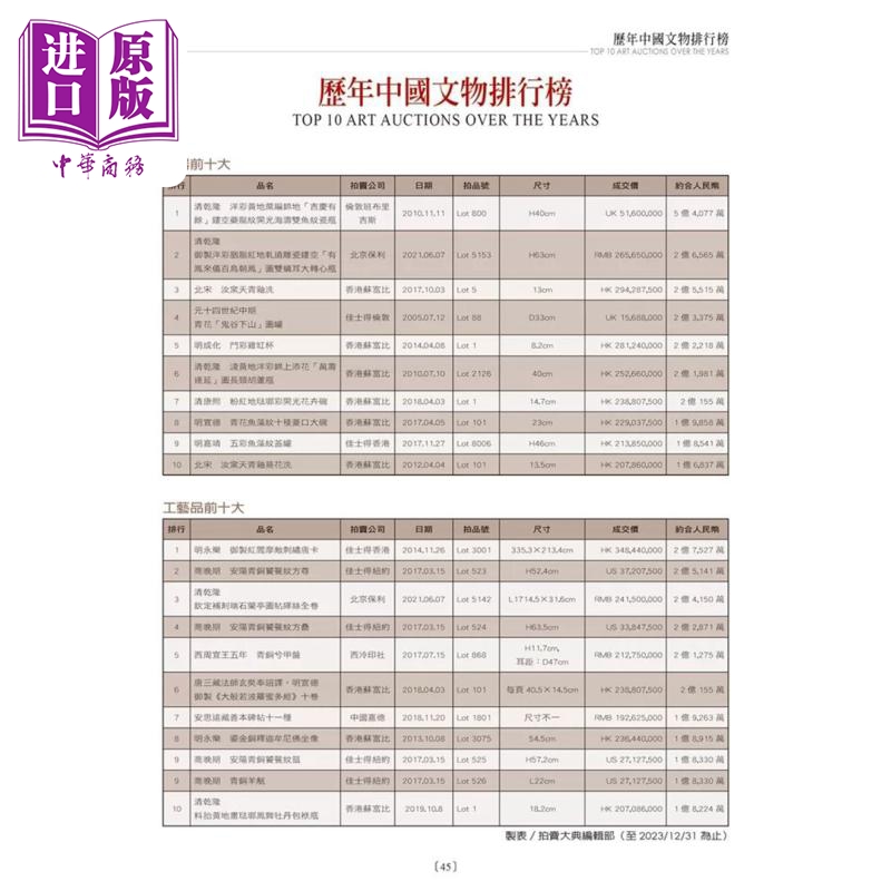 预售 2024文物拍卖大典：2024 Chinese Ceramics and Works of Art Auction 港台艺术原版 拍卖大典编辑部 【中商原版】 - 图3