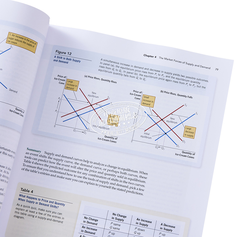 现货 mankiw 曼昆经济学原理第10版 英文原版 AE Principles of Economics 格里高利曼昆 经济学原理 宏观经济学【中商原版】 - 图2