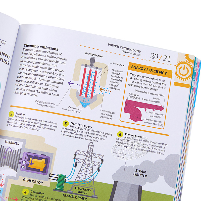 预售 【中商原版】技术如何运作 英文原版 DK-How Technology Works 科普与百科 - 图2