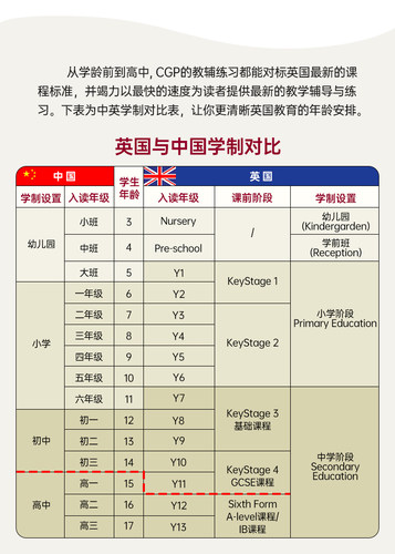 英国CGP原版 Science Workout 科学练习册 Year  1-6 年级英文原版 Growing Plants Everyday Materials Light Forces Plant Life - 图3