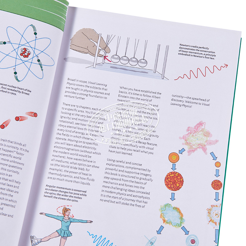 巴朗视觉学习 物理学 Barrons Visual Learning Physics 英文原版 Kurt Baker【中商原版】 - 图2