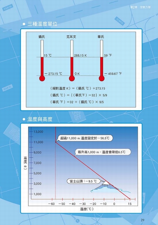 现货 【中商原版】飞机力学超入门：让飞机飞上天的航空基础工程学【图解版】 港台原版 中村宽治 晨星出版 - 图2