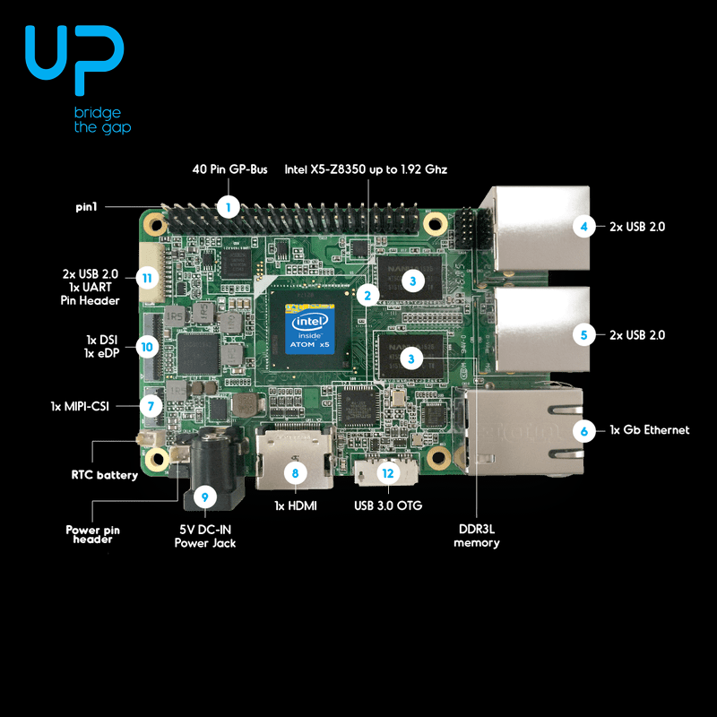 UPboard Intel X86开发板兼容树莓派win10研扬 4G RAM 32G eMMC-图1