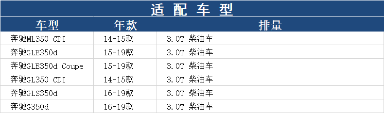 奔驰机滤GLE350d ML350CDI GLS350d G350d柴油车3.0T机油滤芯清器-图1