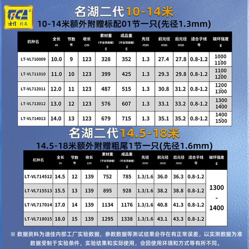 迪佳新品名湖 名湖二代 鲇竿打窝竿钓鱼竿传统钓长杆手杆 - 图0