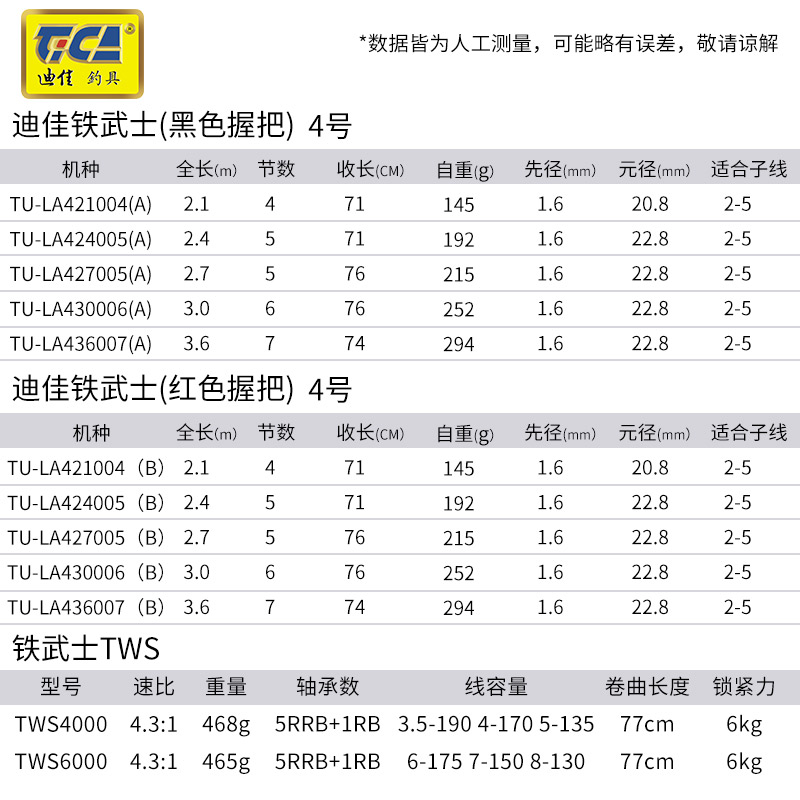 迪佳超硬海竿铁武士海竿套装荧光竿稍海杆渔轮远投抛竿大物竿投竿-图0