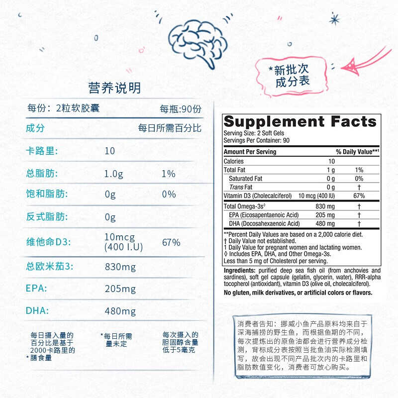 挪威小鱼挪帝克孕妇dha孕期专用Omega深海鱼油成人D3软胶囊 - 图3