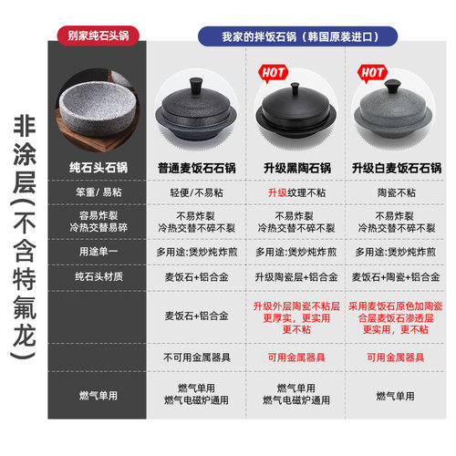 韩国进口家用麦饭石锅拌饭专用锅耐高温煲汤煲仔饭锅电磁炉燃气用 - 图2