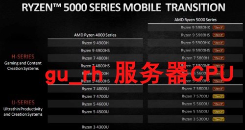 100-000000870 AMD 笔记本CPU R 9 7945HX 16核 2.5G  64MB 55W - 图1