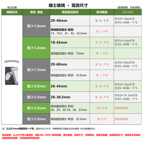 瑞士玻璃镜片双卜18-29.5直径1.0-2.0凸面弧形手表玻璃镜面配件 - 图1