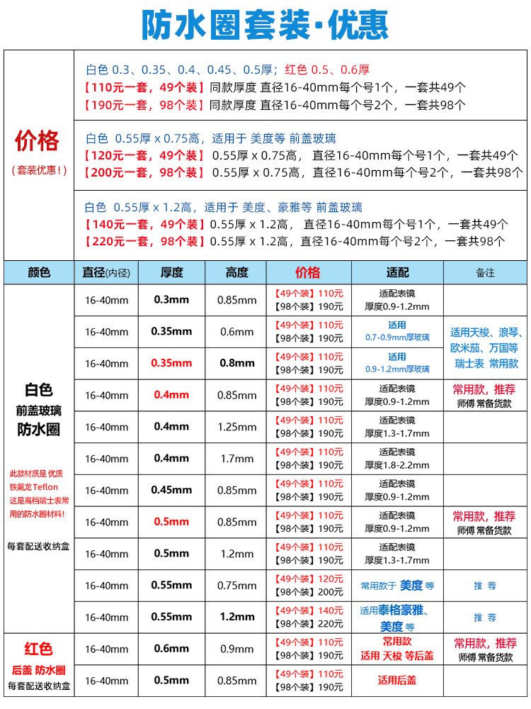 优质铁氟龙I-令白色防水圈套装手表前盖玻璃镜片胶圈密封垫圈配件 - 图2