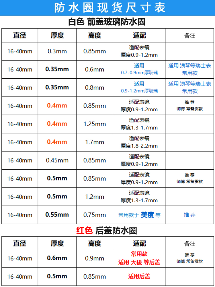 手表前盖玻璃防水圈25-36.5白色密封胶圈I令RING配件0.3 0.4 0.55 - 图2