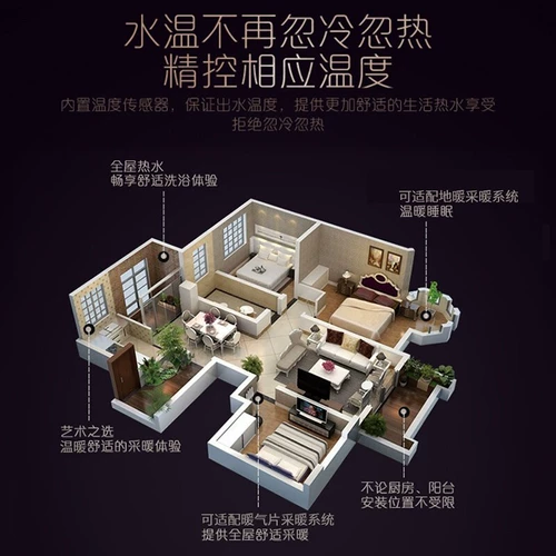 Haier Cashadi стена -гибридный бетонный нагреватель первой энергии эффективно